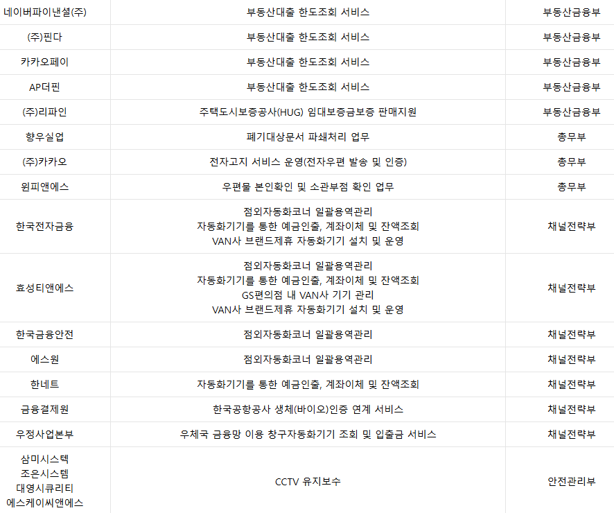 개인정보위, 우리은행 고객 1만7천명 개인정보 유출 사고 현장조사 착수…CI값 9개월 공개 방치