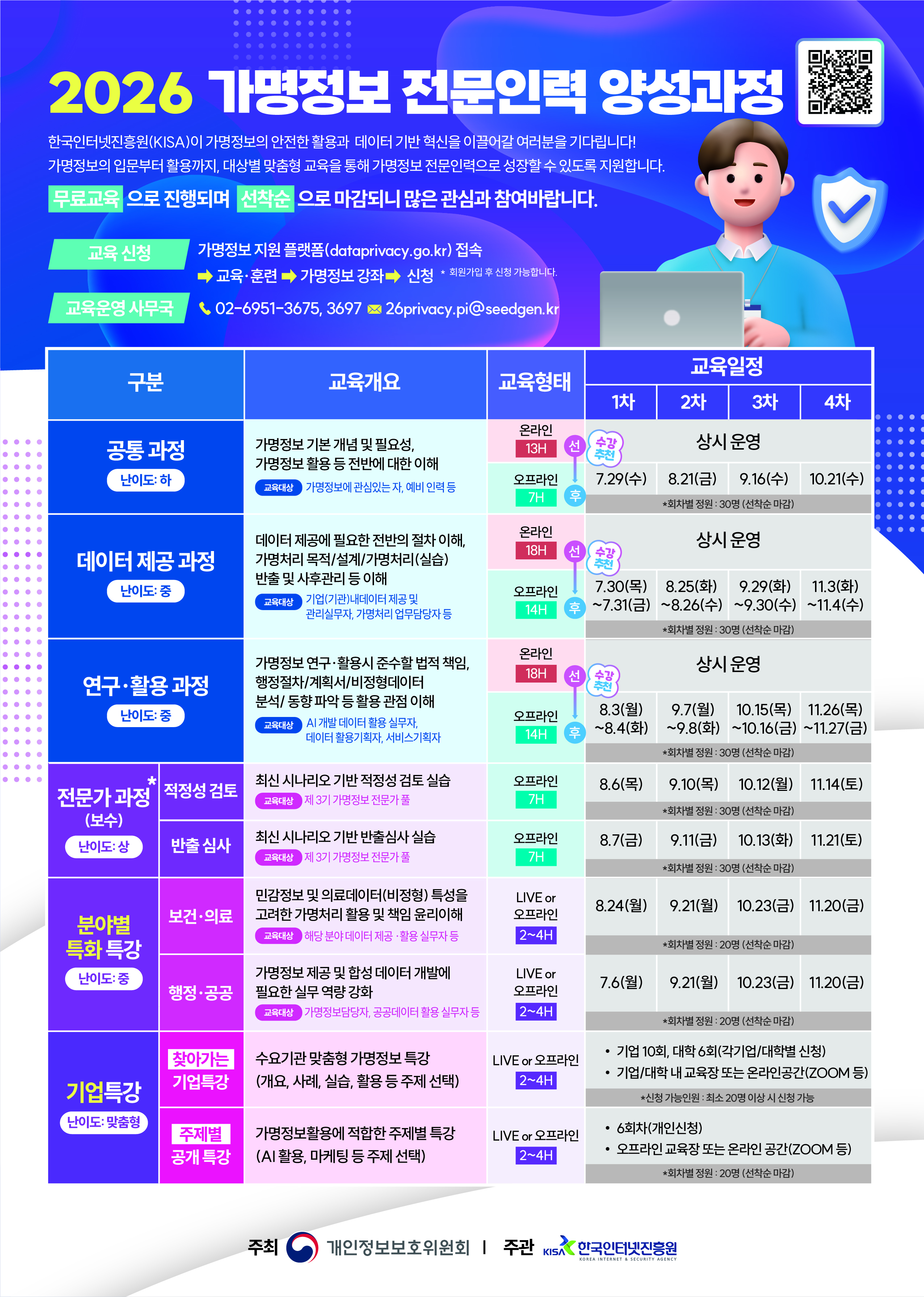 데이터 경제 시대의 핵심 역량, ‘2026년 가명정보 전문인력 양성교육’ 본격 운영