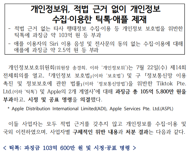 틱톡·애플, 적법 근거 없는 개인정보 수집으로 개보위 제재…과징금 112억원 부과